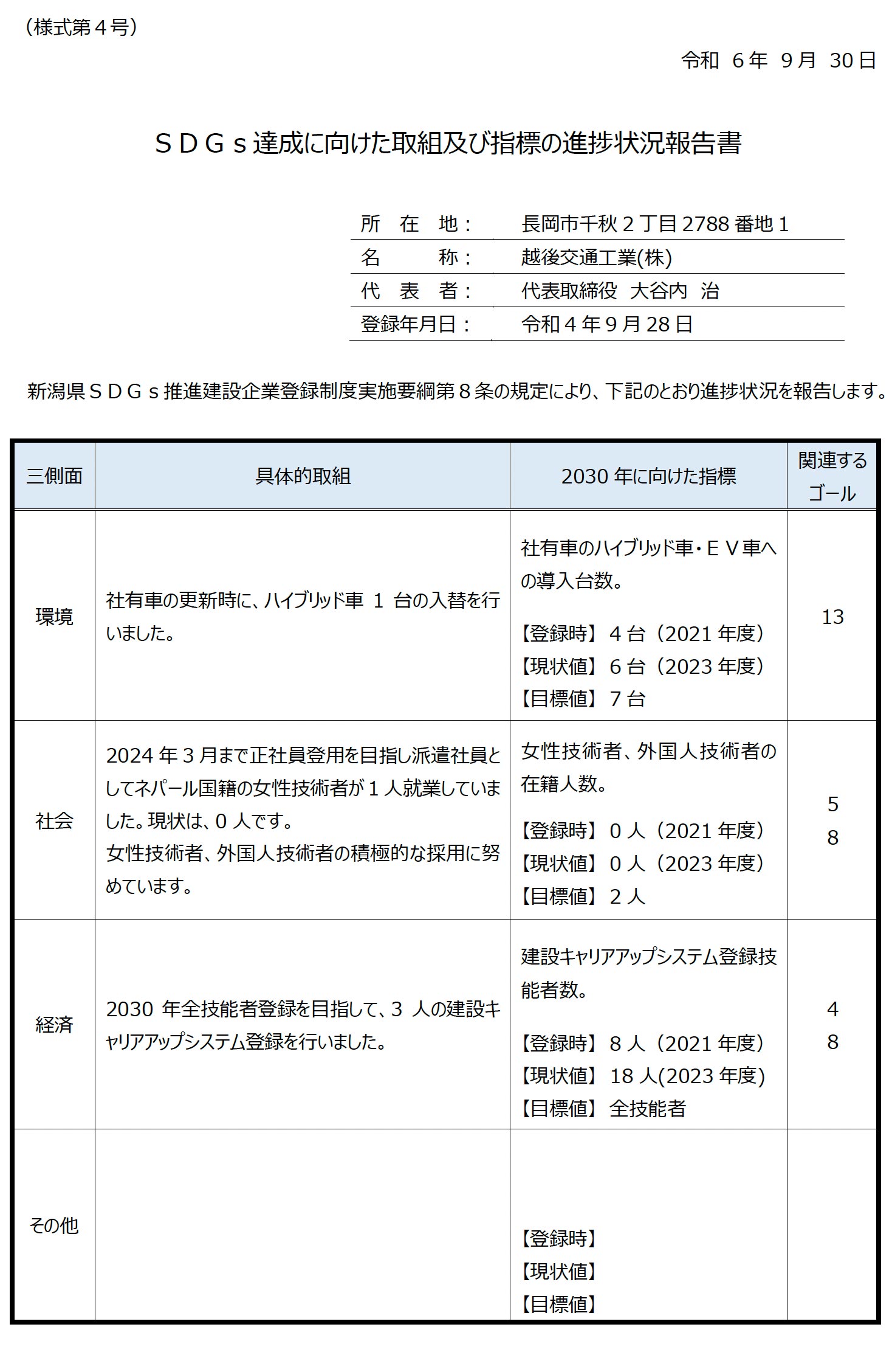 SDGs達成に向けた取組及び指標の進捗状況報告書　※令和6年度報告